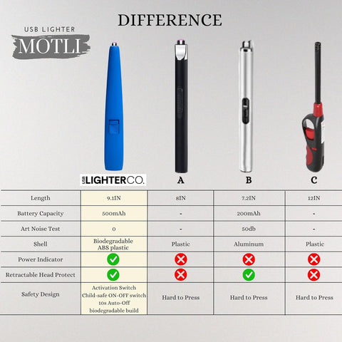 MOTLI Lighter + Flashlight - Red