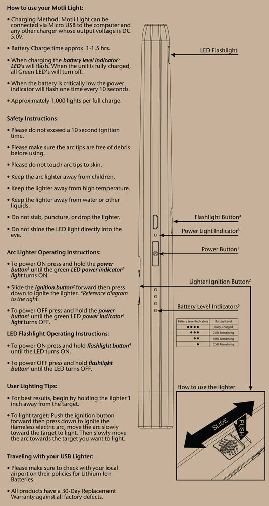 princip Perseus Scene Manuals – The USB Lighter Company